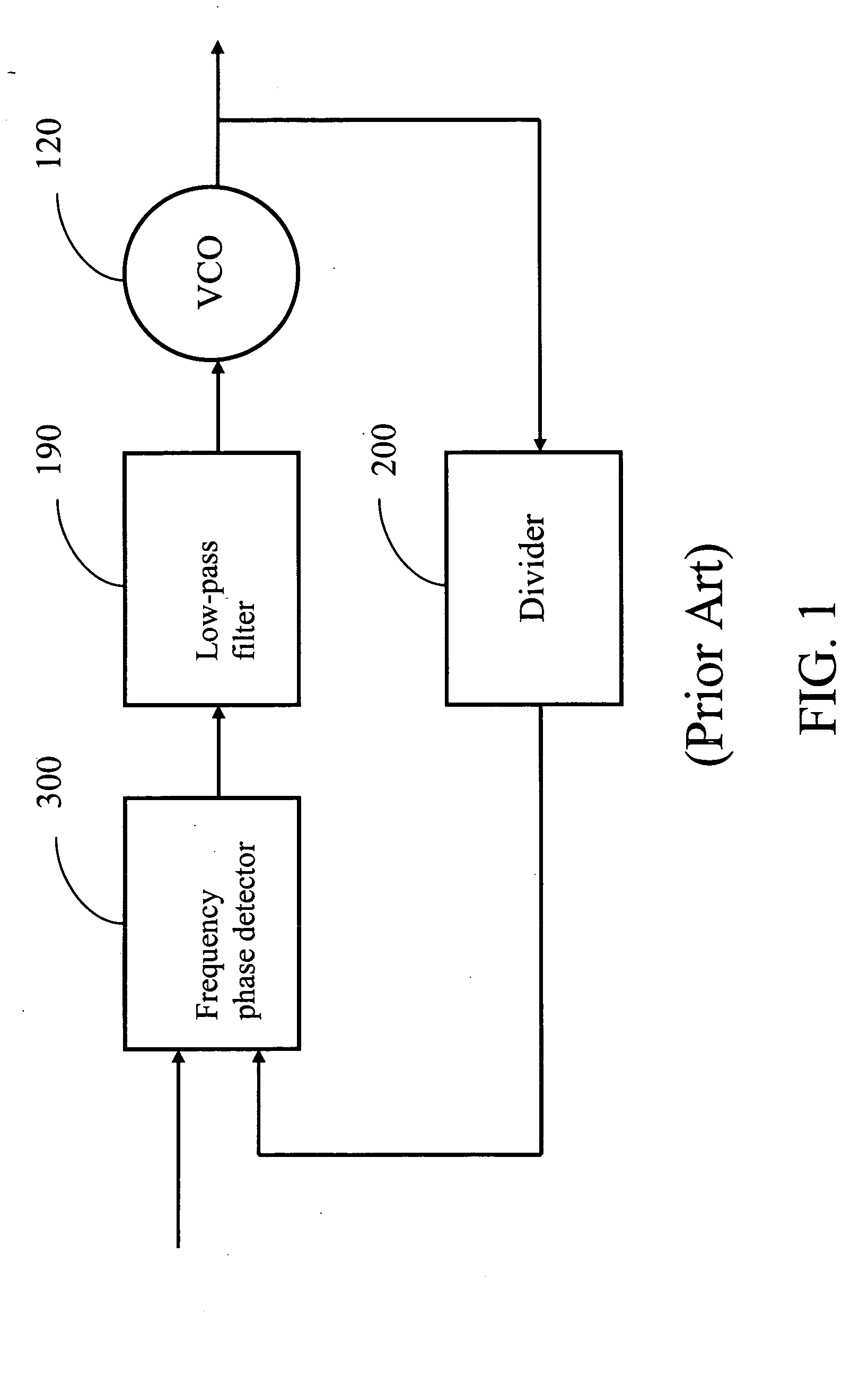 Frequency synthesizing device with automatic calibration