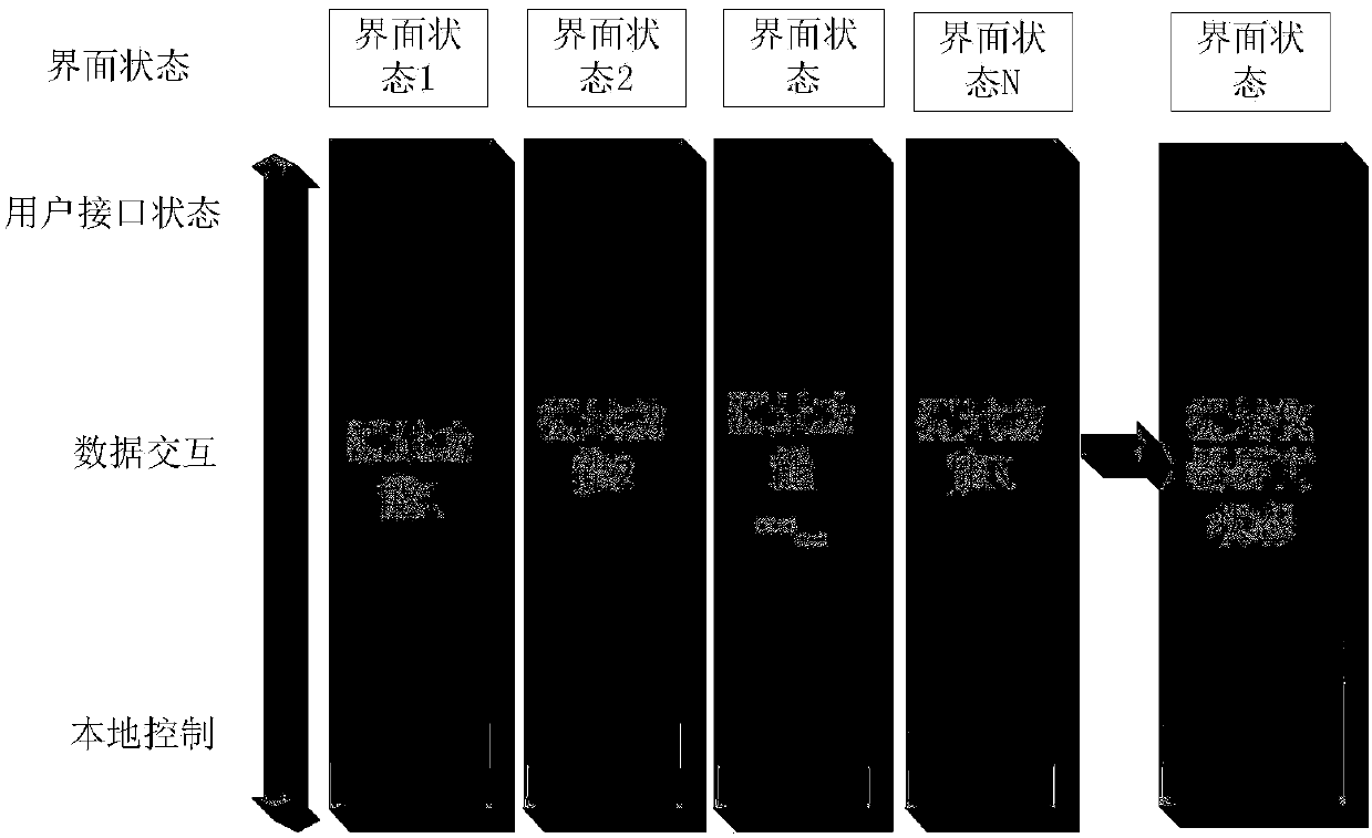 Multi-mode multi-window measuring instrument interface component state synchronization method