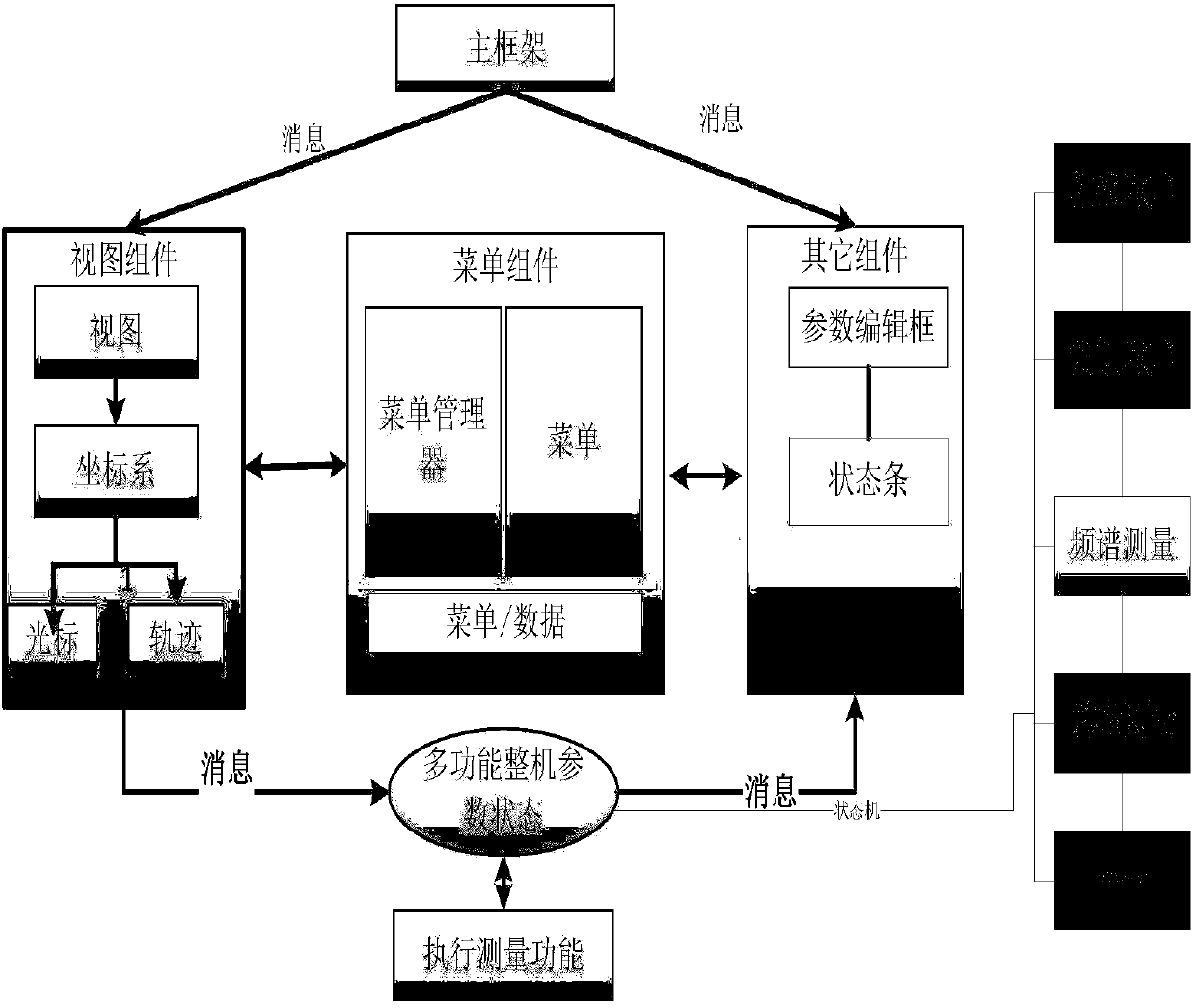 Multi-mode multi-window measuring instrument interface component state synchronization method