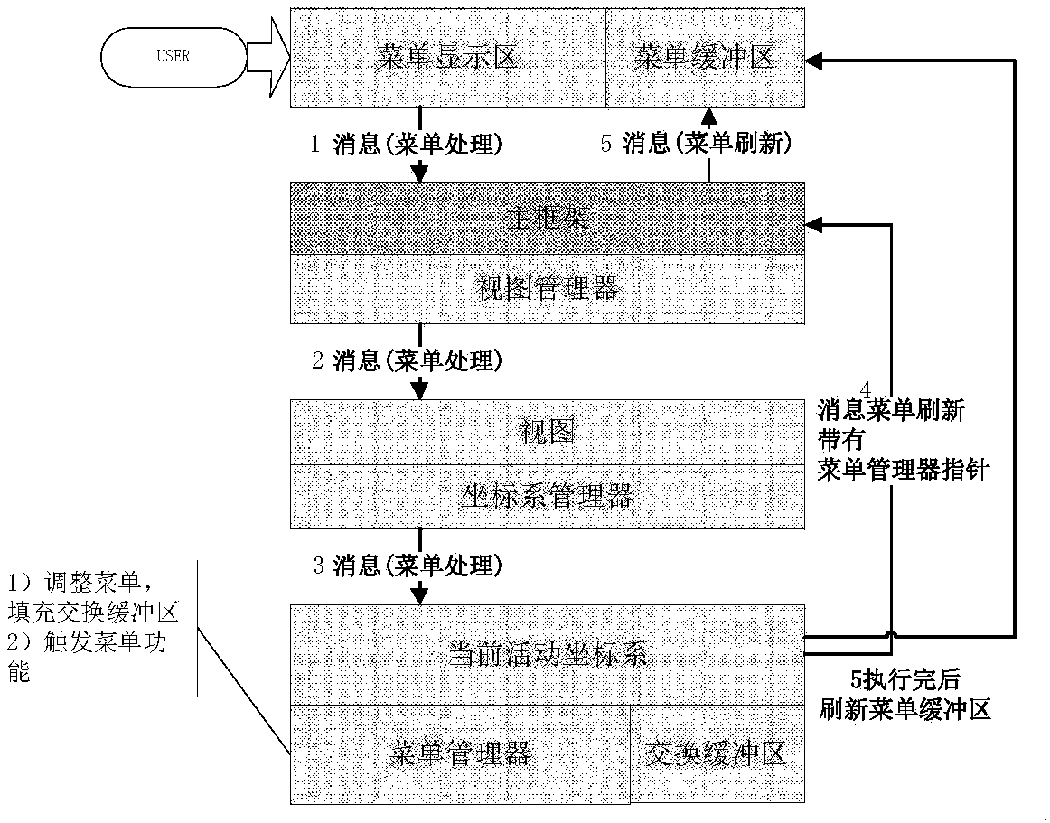 Multi-mode multi-window measuring instrument interface component state synchronization method