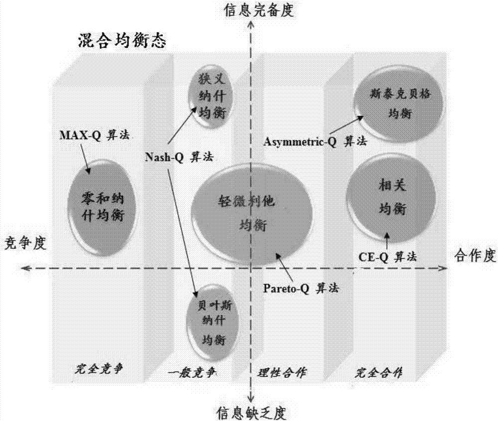 Intelligent power generation control method based on multi-agent reinforcement learning having time tunnel thought