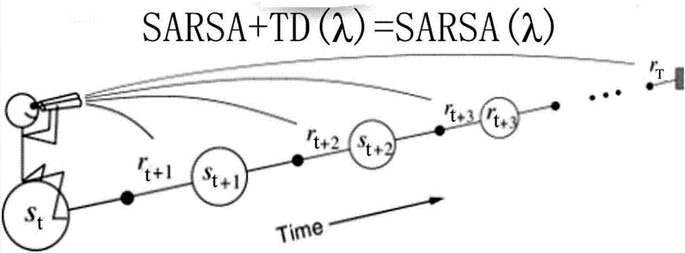 Intelligent power generation control method based on multi-agent reinforcement learning having time tunnel thought