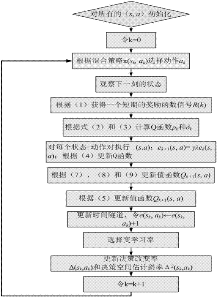 Intelligent power generation control method based on multi-agent reinforcement learning having time tunnel thought