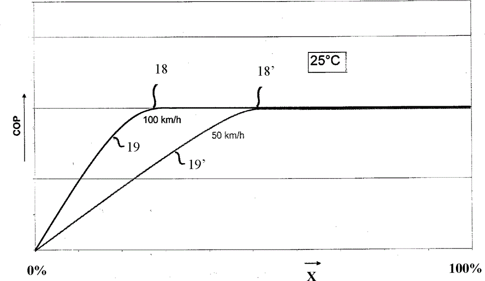 Method and apparatus for regulating motor vehicle cooling air flow