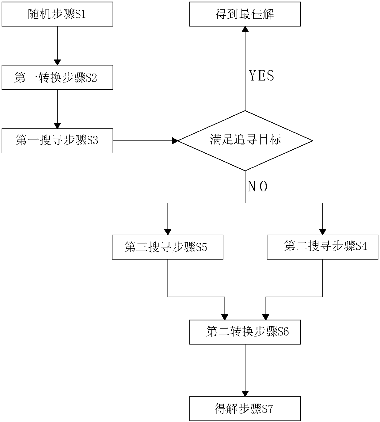 Hybrid gene operation method