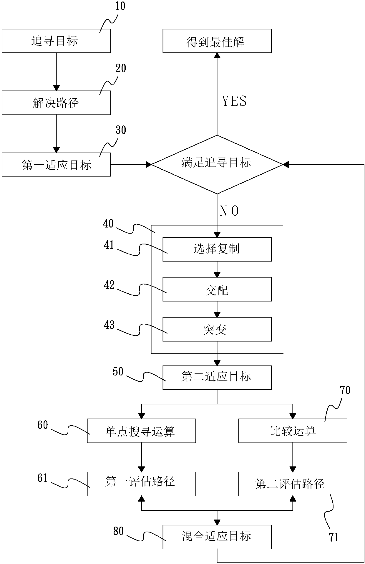 Hybrid gene operation method