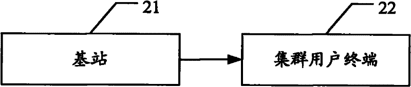 Digital cluster communication system based on long term evolution technology as well as base station and terminal