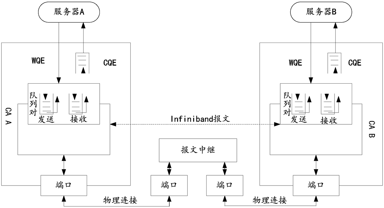 Network congestion notifying method, proxy node, and computer device