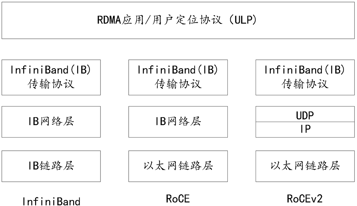 Network congestion notifying method, proxy node, and computer device