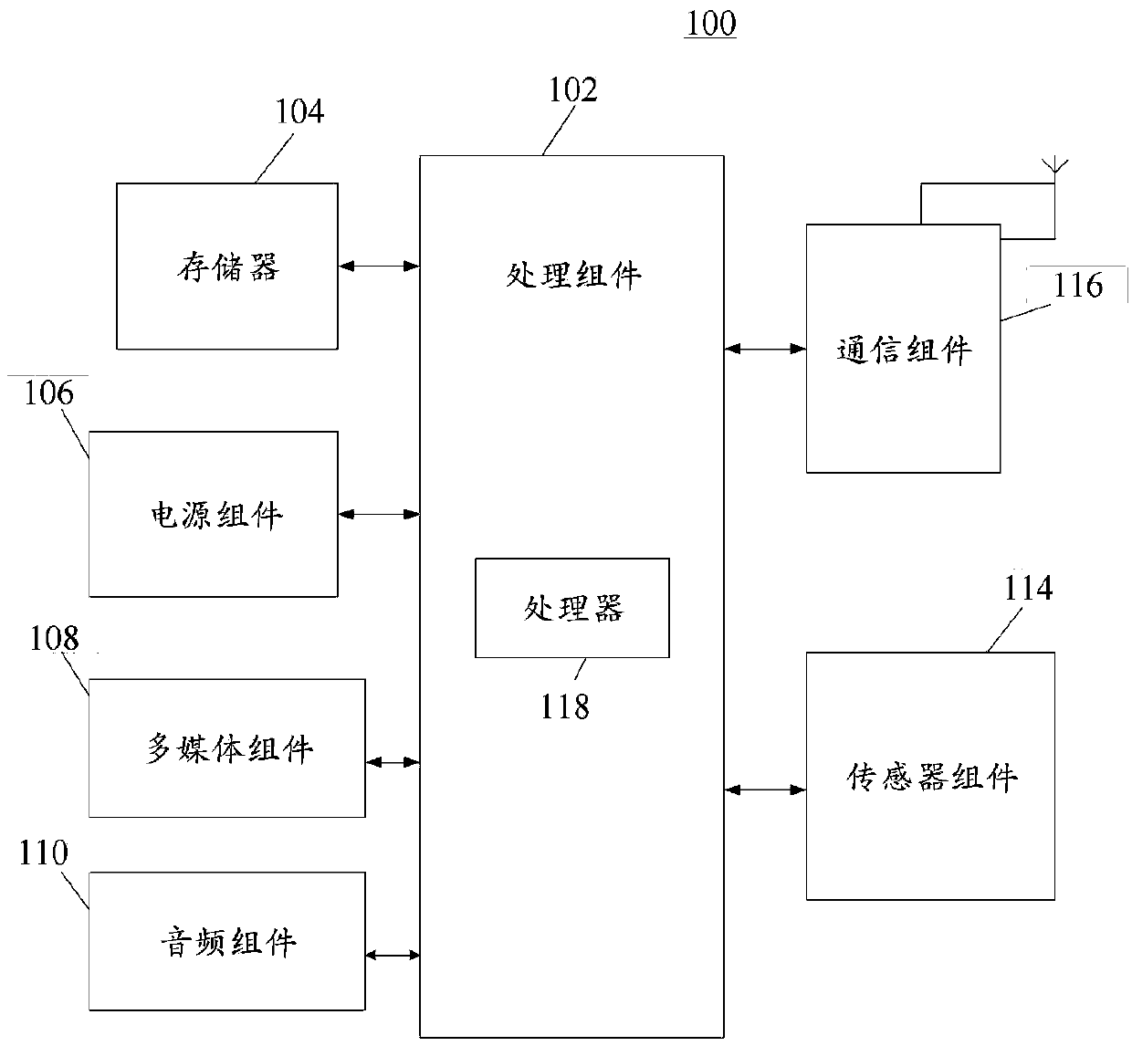 Real-time account checking method and device based on block chain and electronic device