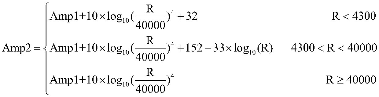 A real-time evaluation method of target rcs for radar application