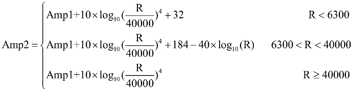 A real-time evaluation method of target rcs for radar application