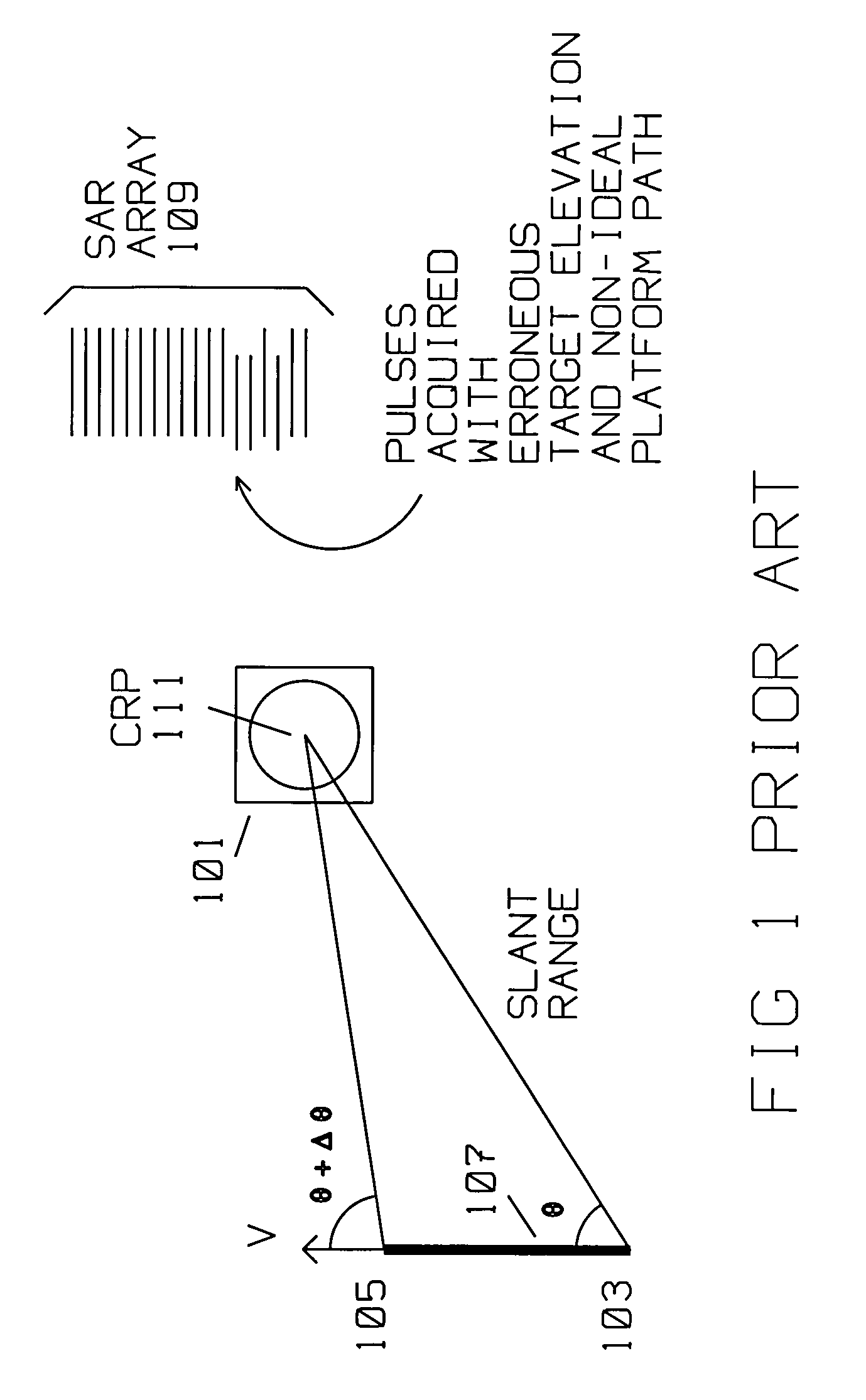 Compensation of flight path deviation for spotlight SAR