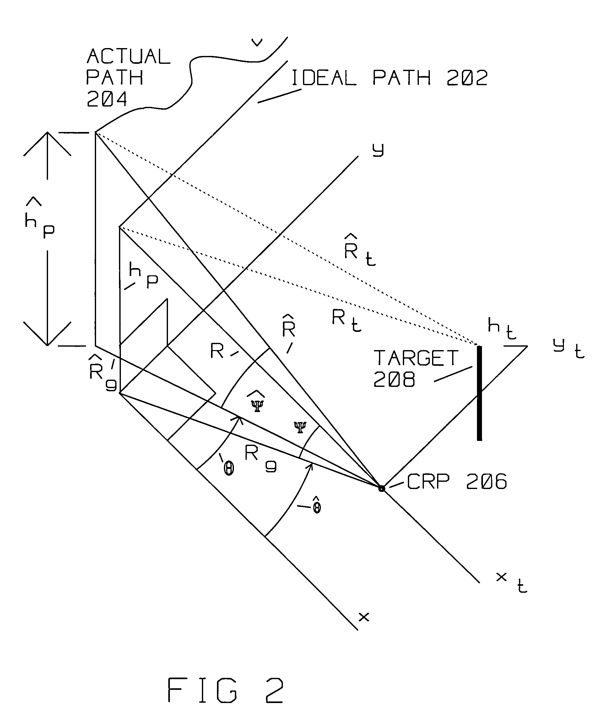 Compensation of flight path deviation for spotlight SAR