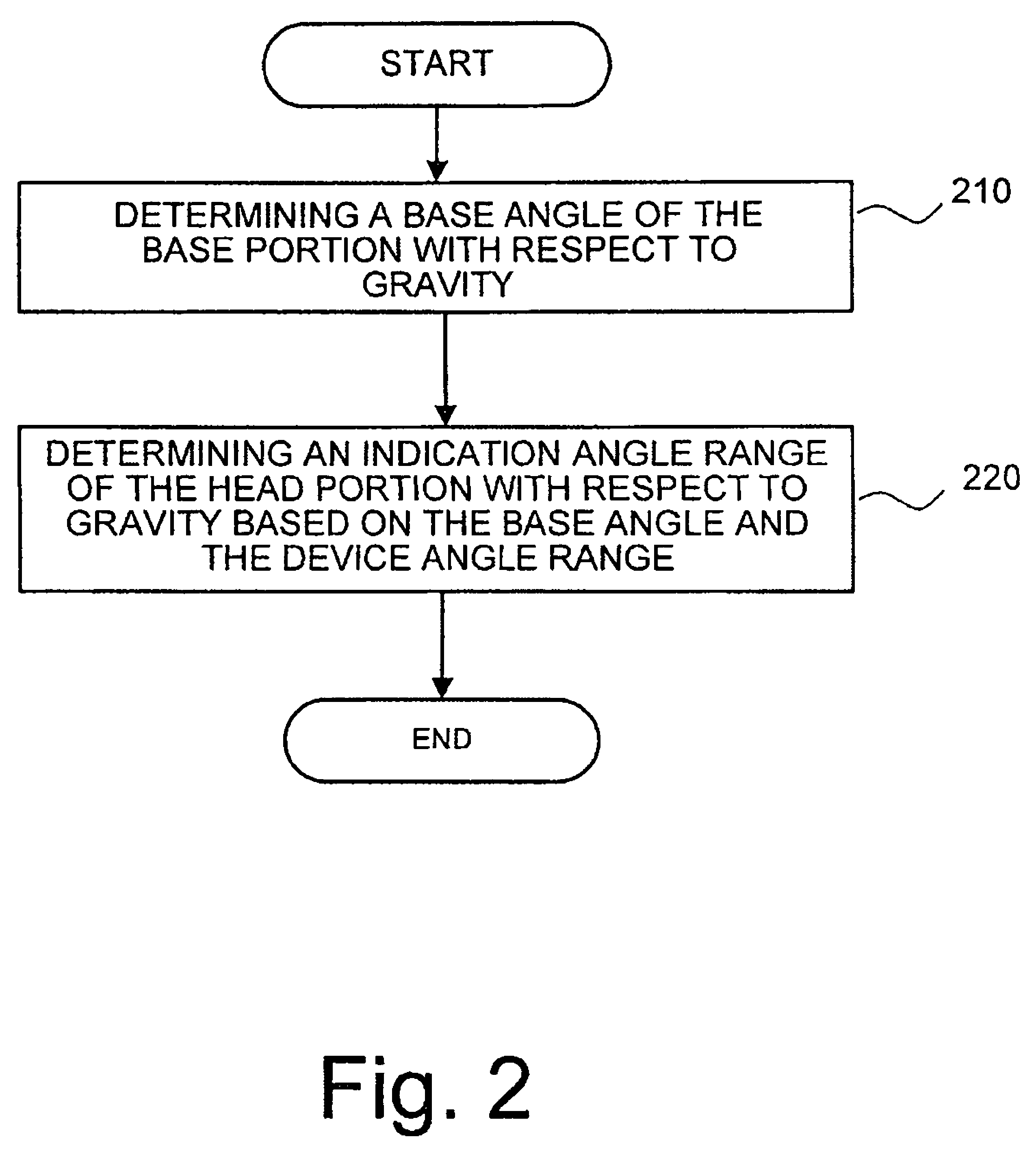 Optical instrument with angle indicator and method for operating the same