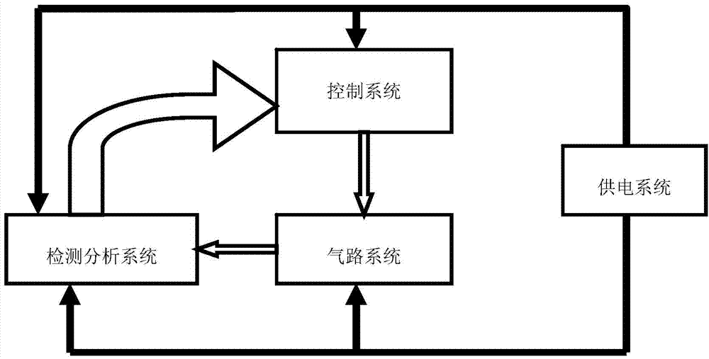 Freon gas detection warning device and detection method thereof