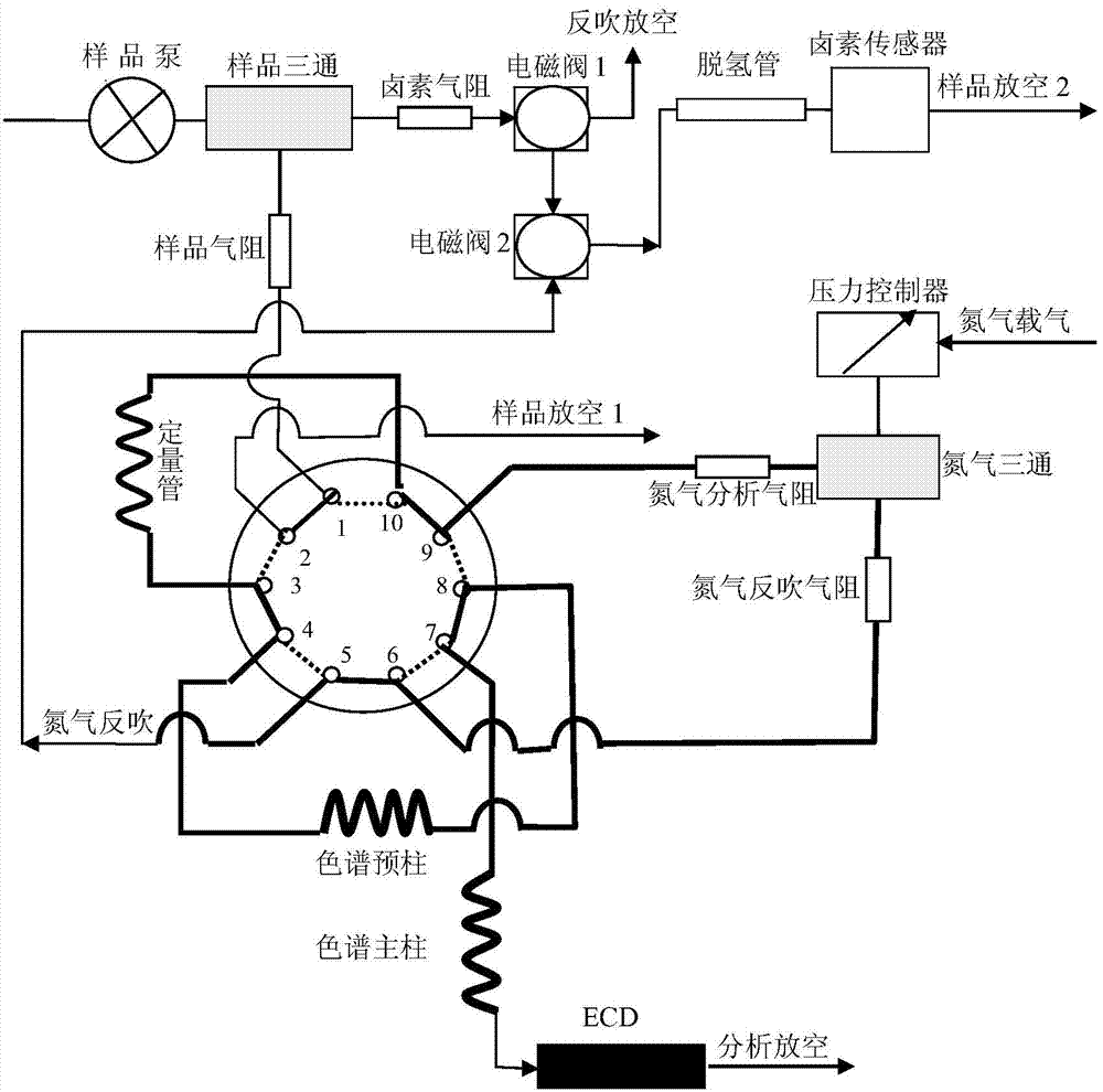 Freon gas detection warning device and detection method thereof