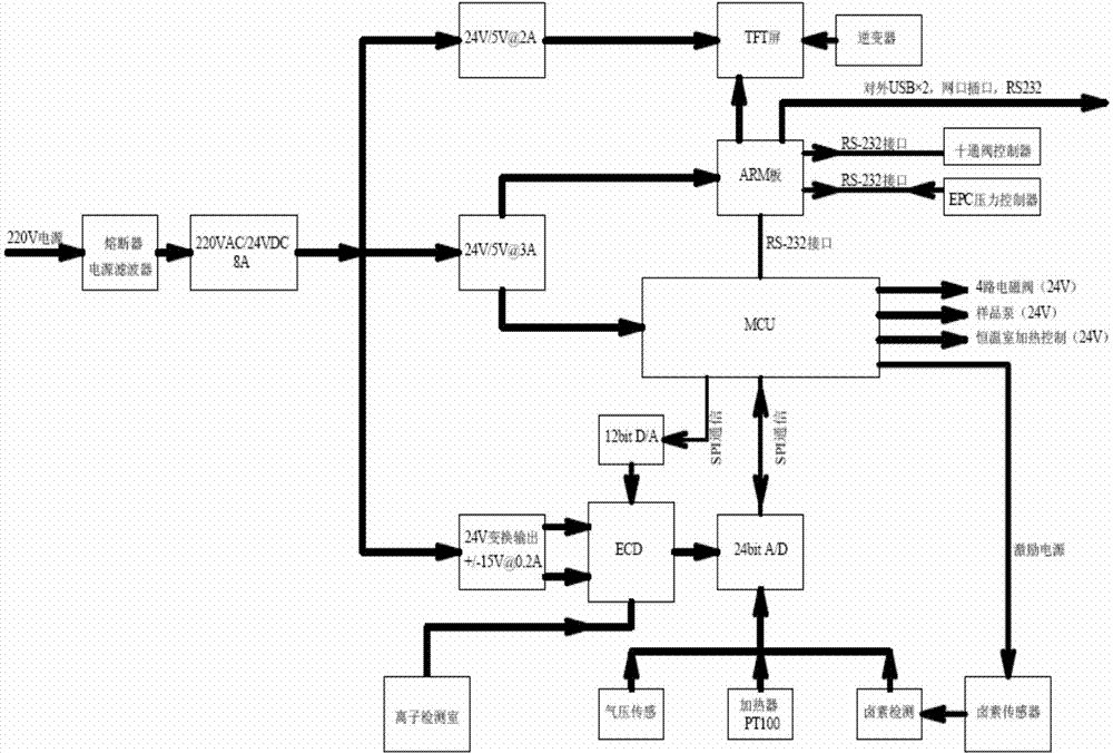 Freon gas detection warning device and detection method thereof