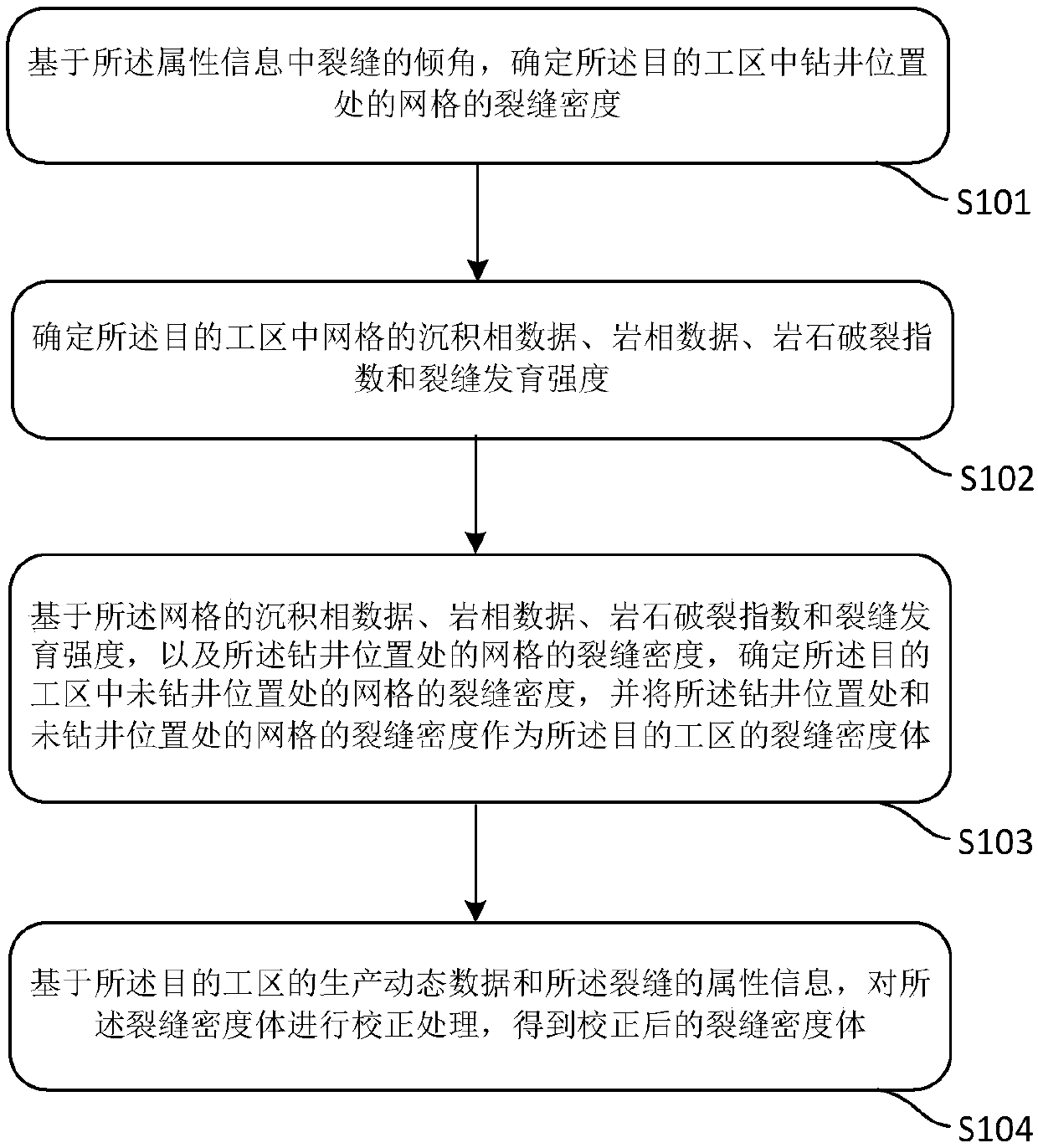 Method and device for determining fracture