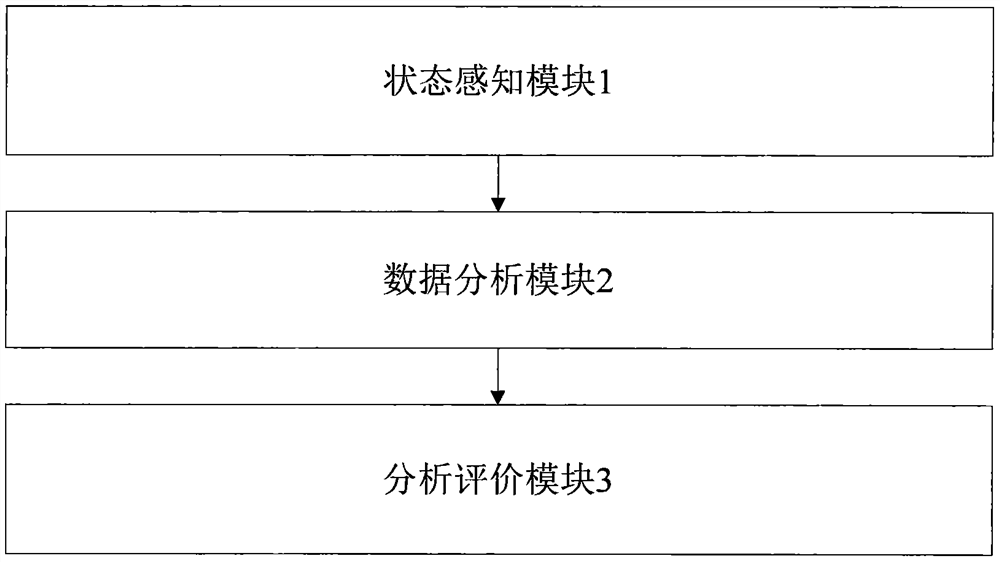 Myopia risk assessment method, device and system based on artificial intelligence