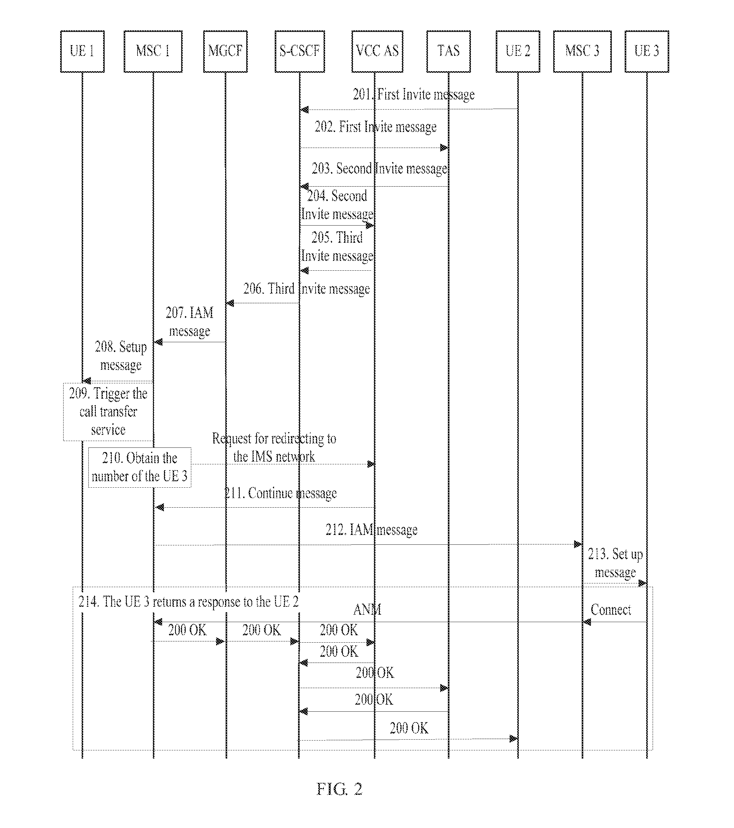 Call Transfer Method, System and Device