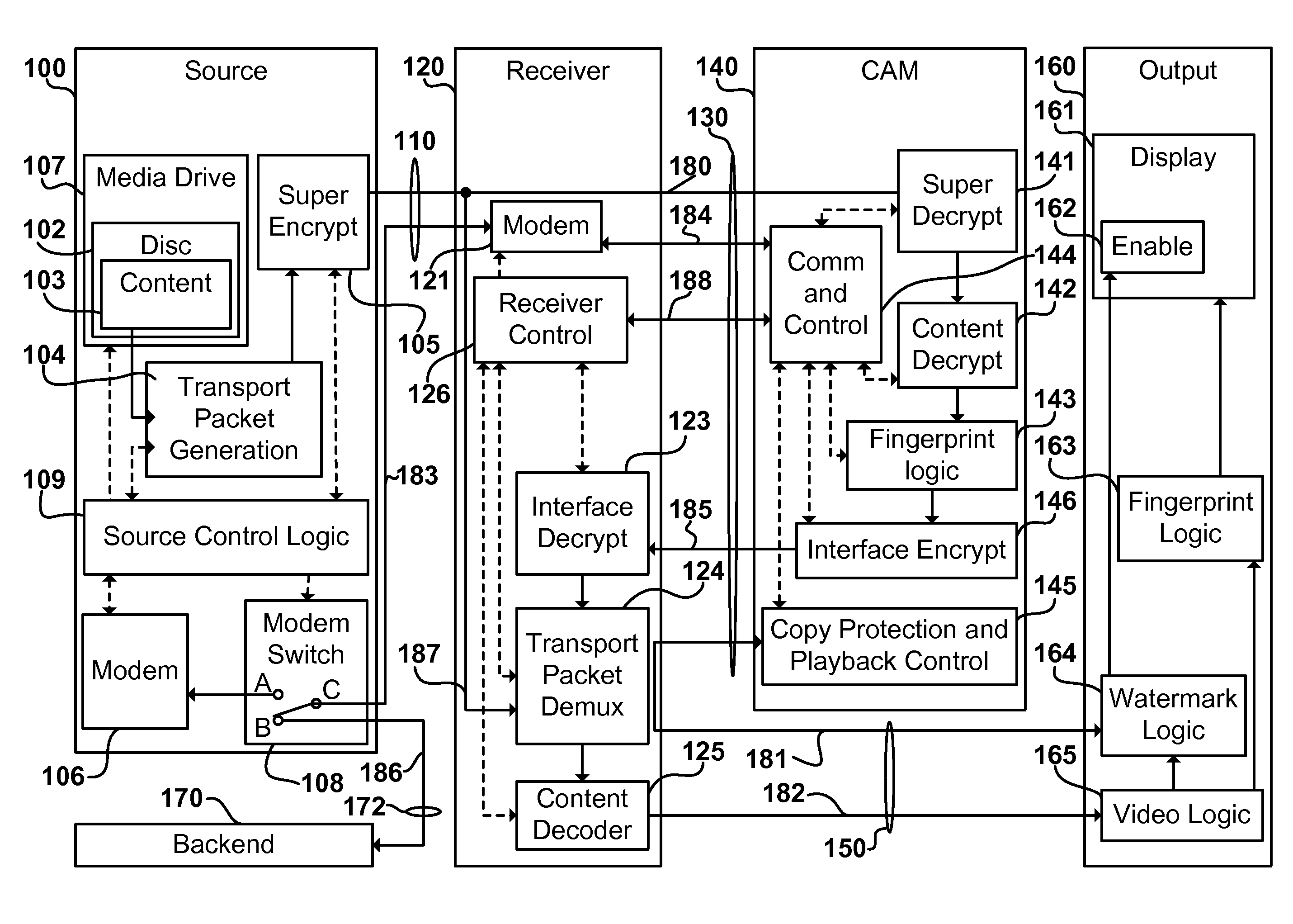 Digital content distribution system and method