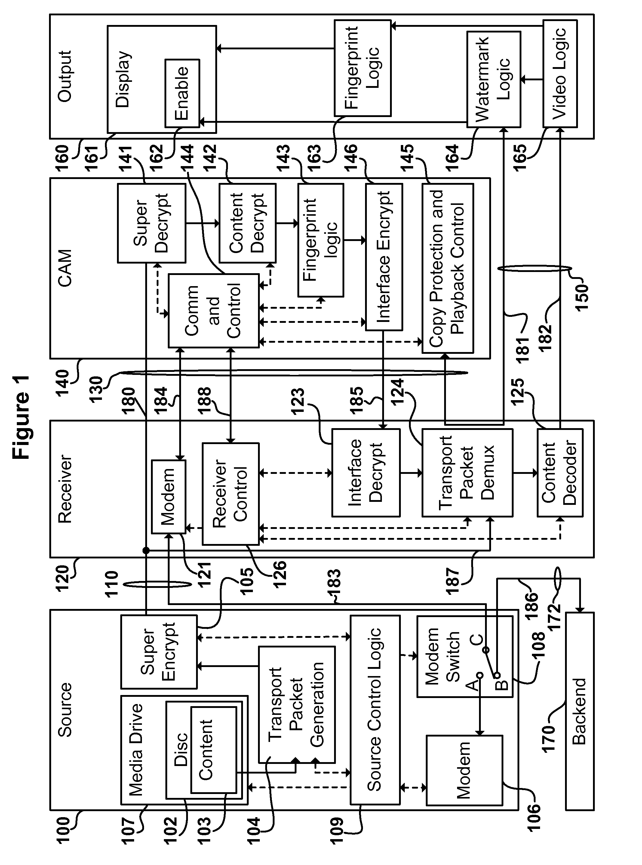 Digital content distribution system and method