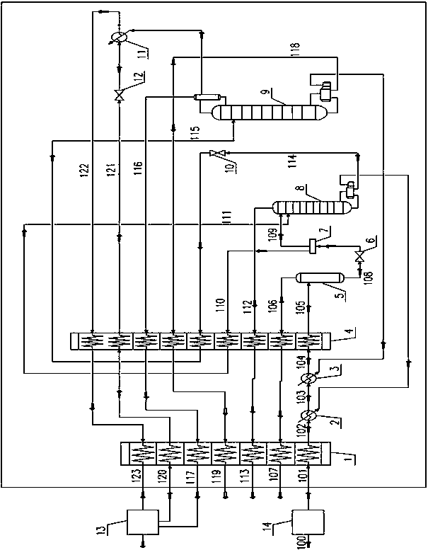 A system and method for producing hydrogen-rich gas and carbon monoxide from syngas