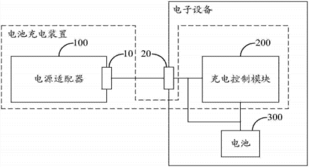 Charging circuit, terminal and charging system