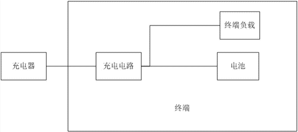 Charging circuit, terminal and charging system