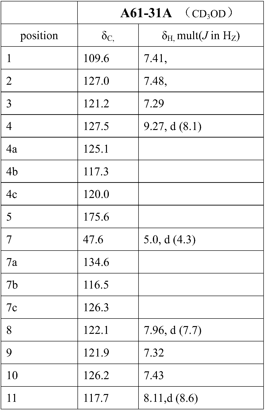 3-O-demethylation-4-N-demethylation-4-N-ethanoyl-staurosporine and preparation method and application thereof