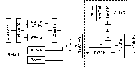 Radar target track derivation system and method based on installed data information mining