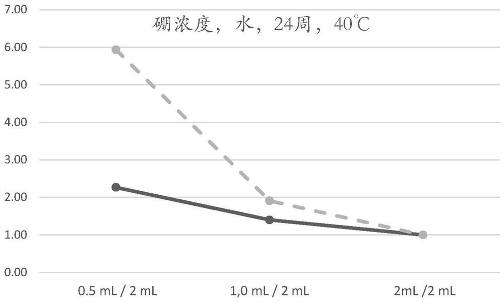 Small glass bottle having increased chemical resistance