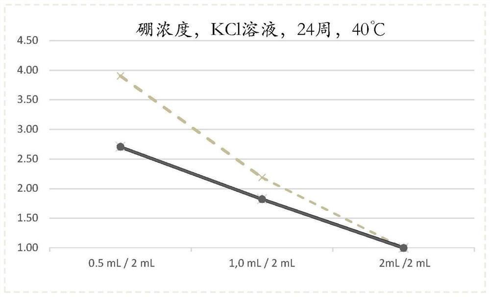 Small glass bottle having increased chemical resistance