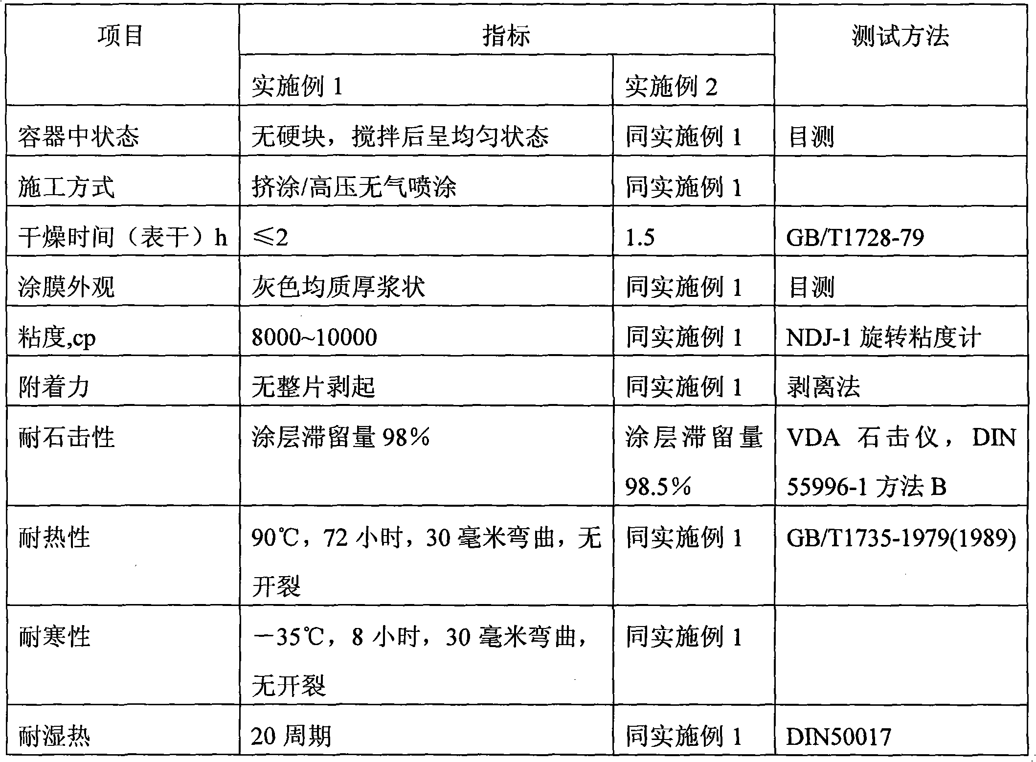 Aqueous damping paint and preparation method thereof