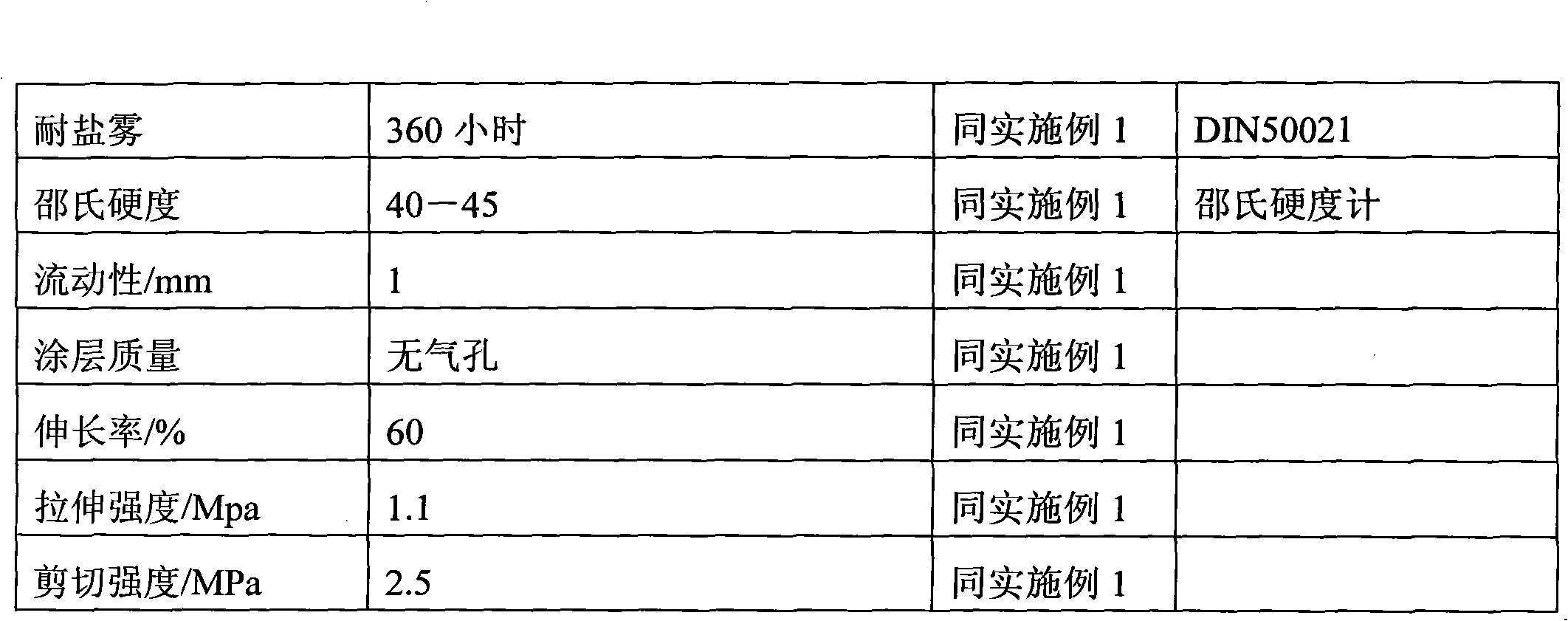 Aqueous damping paint and preparation method thereof