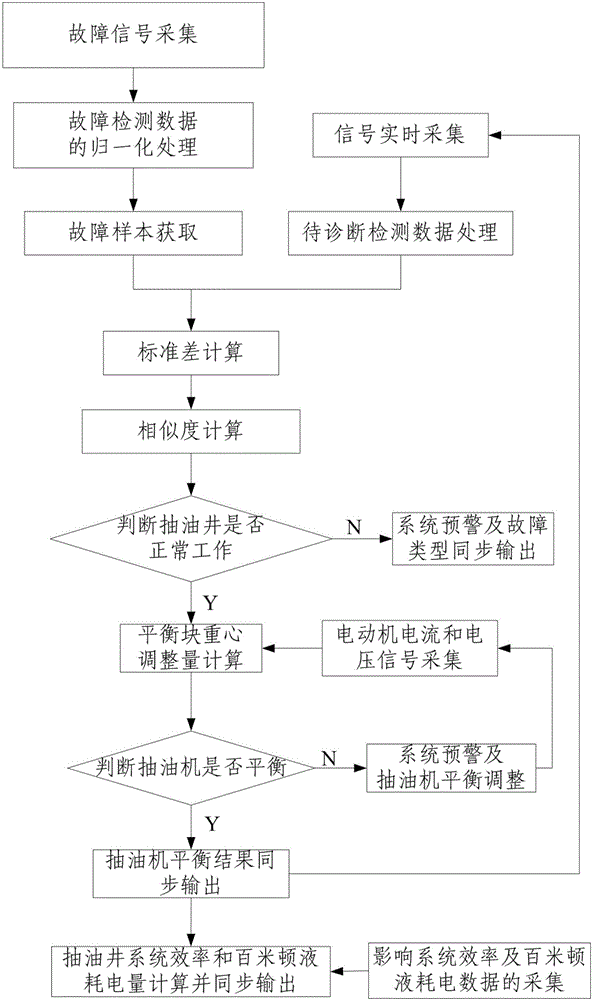 Pumping well monitoring system and monitoring method