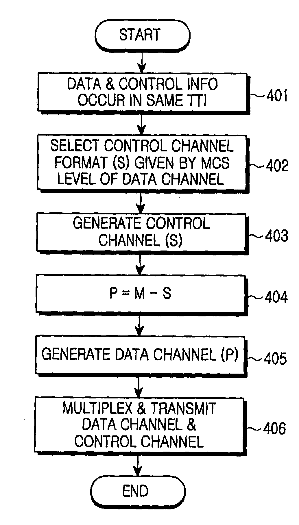 Method and apparatus for transmitting/receiving data and control information through an uplink in a wireless communication system