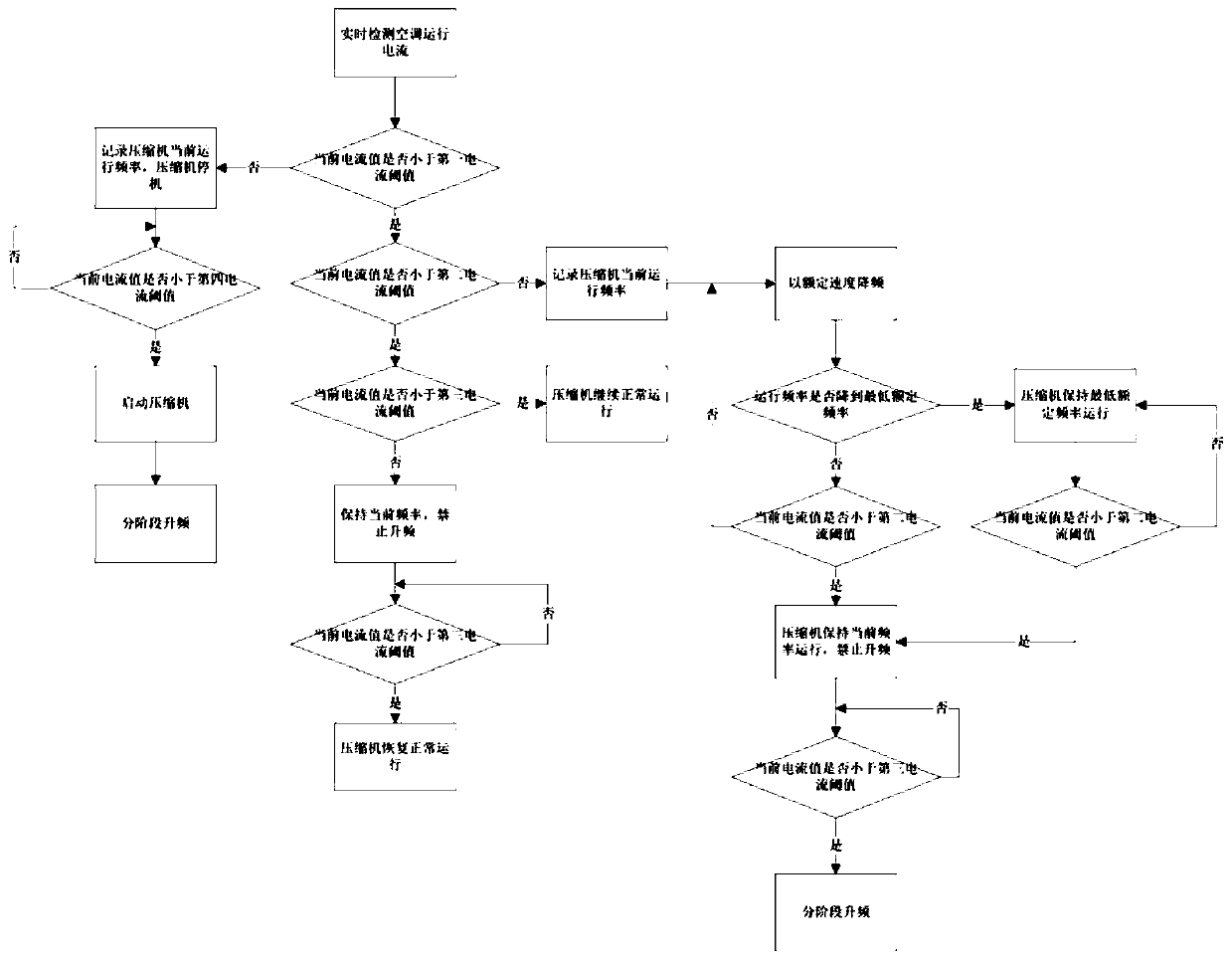 A method for controlling an air conditioner