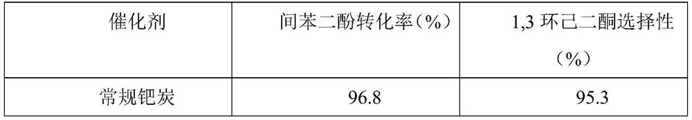 Hydroxyl activated carbon supported palladium catalyst and preparation method thereof