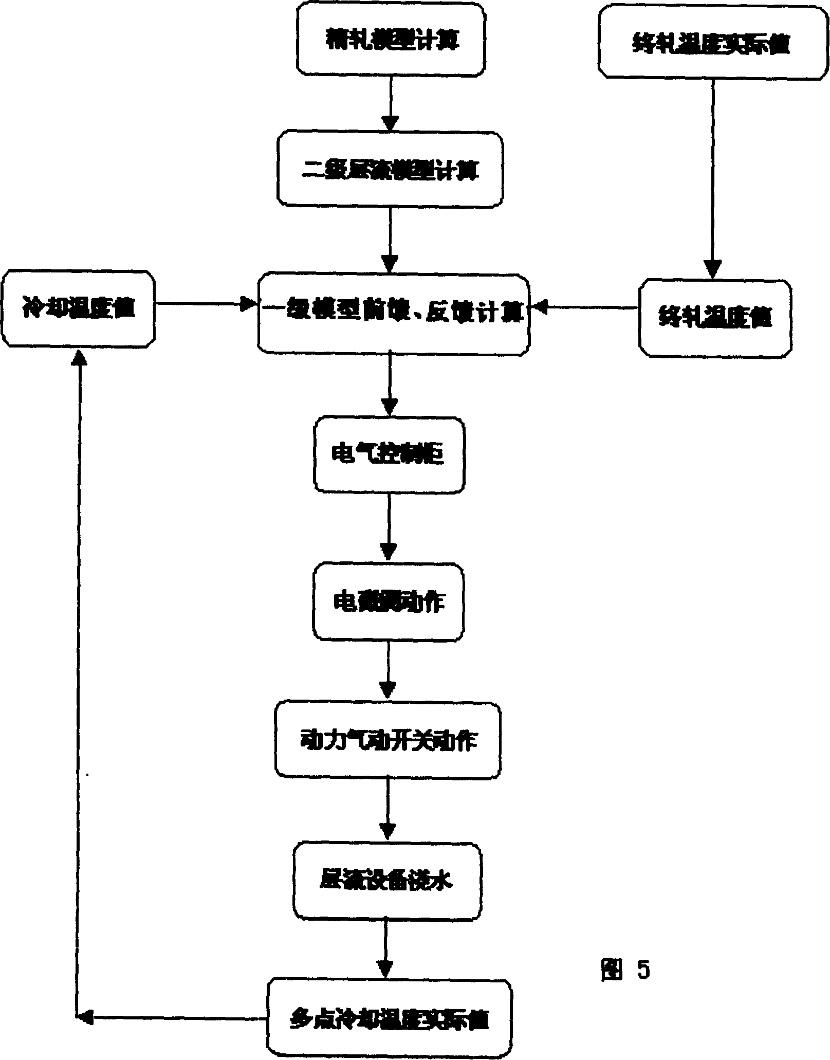 Band-steel laminar-flow cooling device and its cooling control method