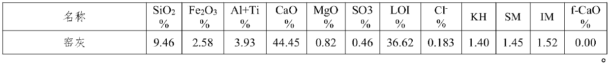 Cement preparation method