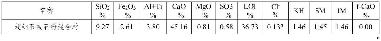 Cement preparation method