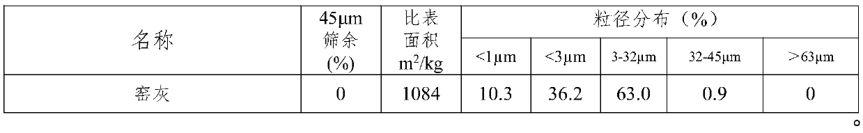 Cement preparation method