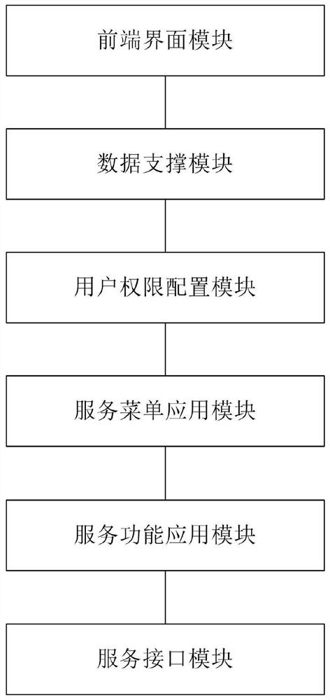 KYC safety service system and method