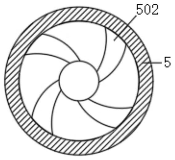 Gas control method