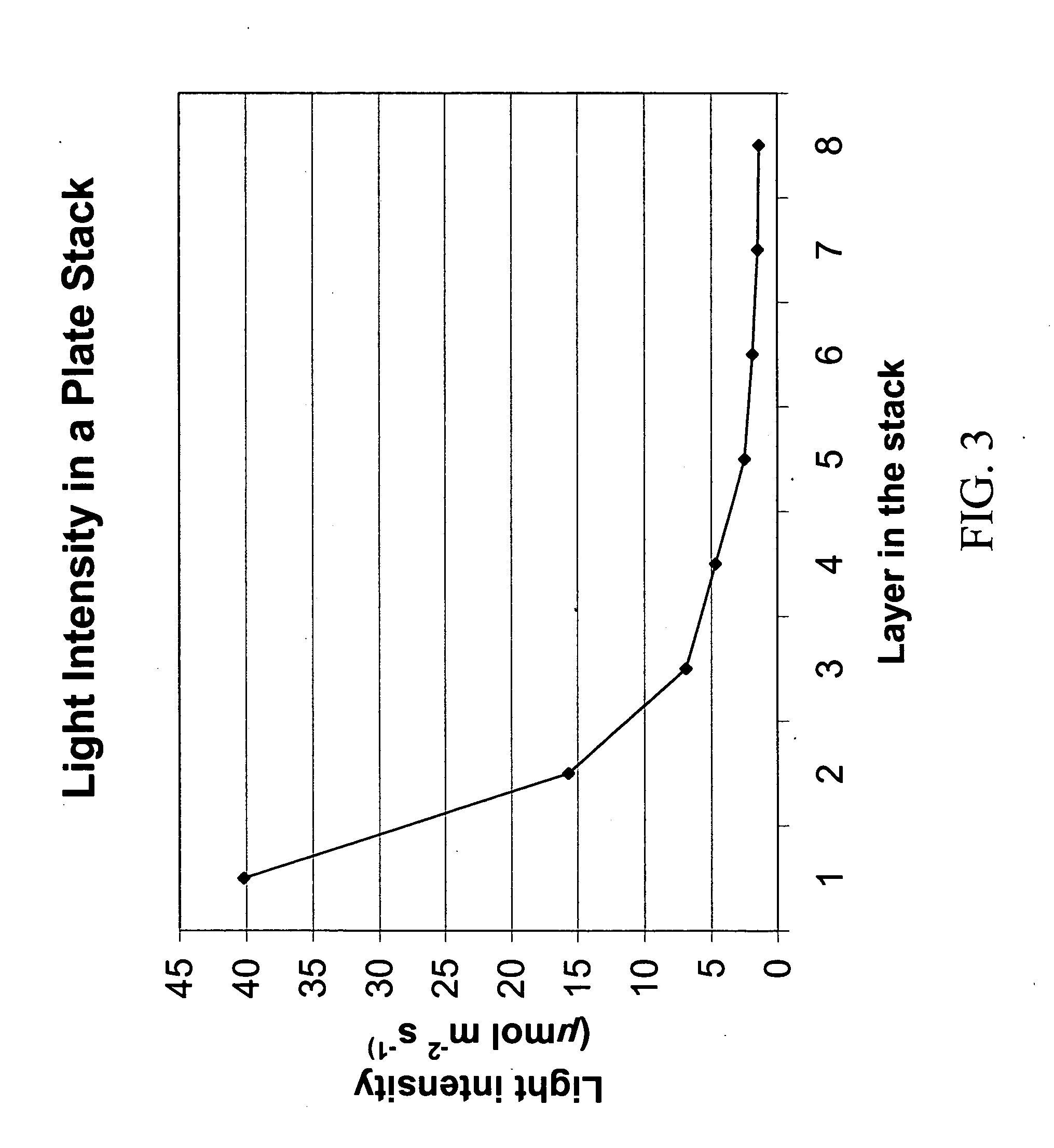 Transformation methods for Guayule using Agrobacterium and reduced light to slow metabolism and enhance recovery