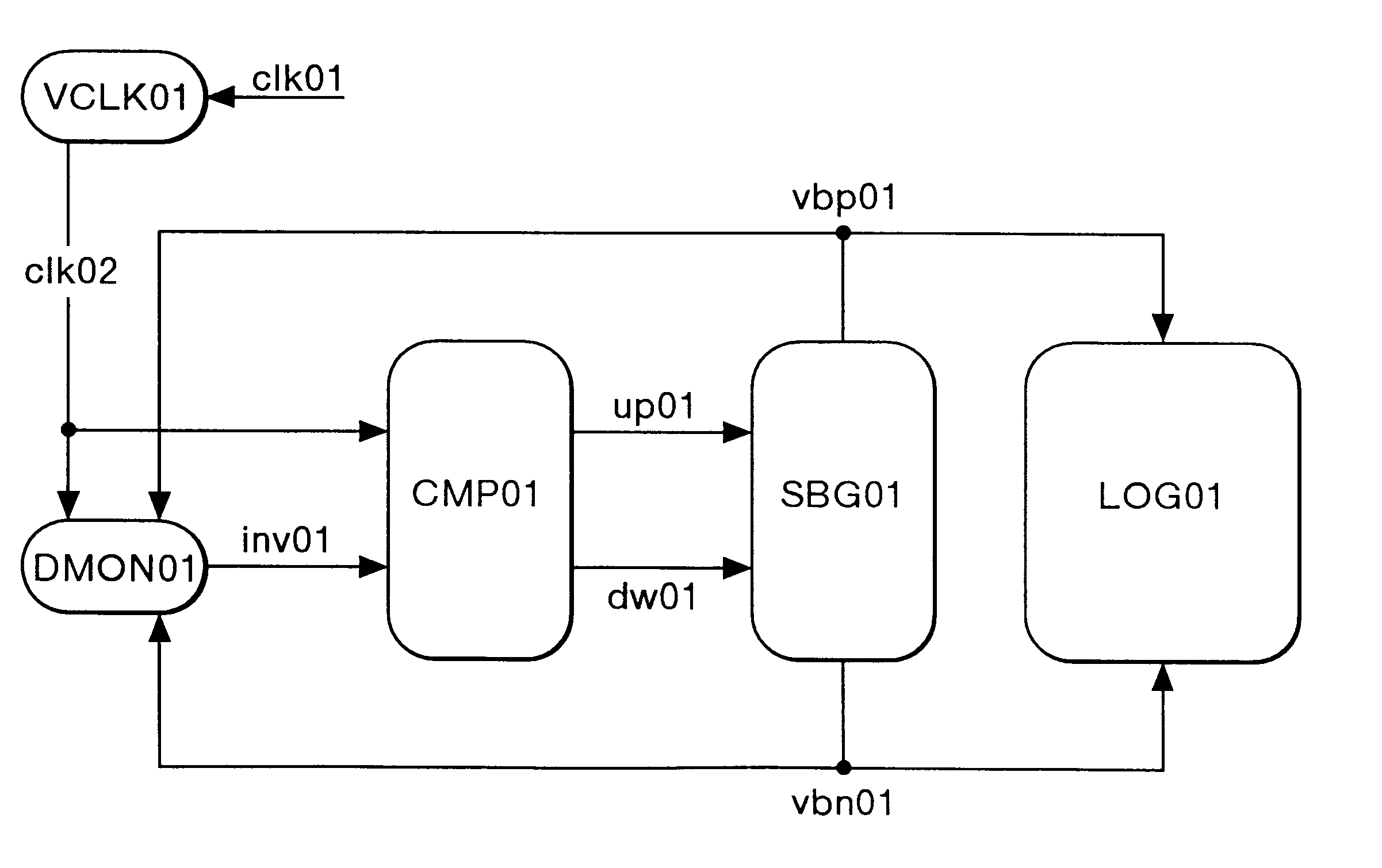 Semiconductor integrated circuit device