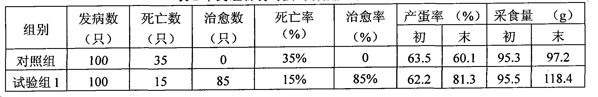 Traditional Chinese medicine composite for treating Newcastle disease