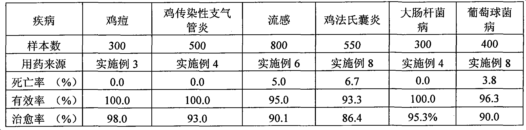 Traditional Chinese medicine composite for treating Newcastle disease